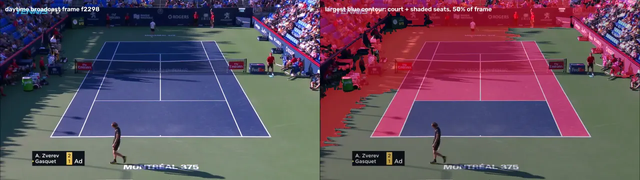 A daytime broadcast frame beside the same frame with its largest blue region highlighted, sprawling across court and stands