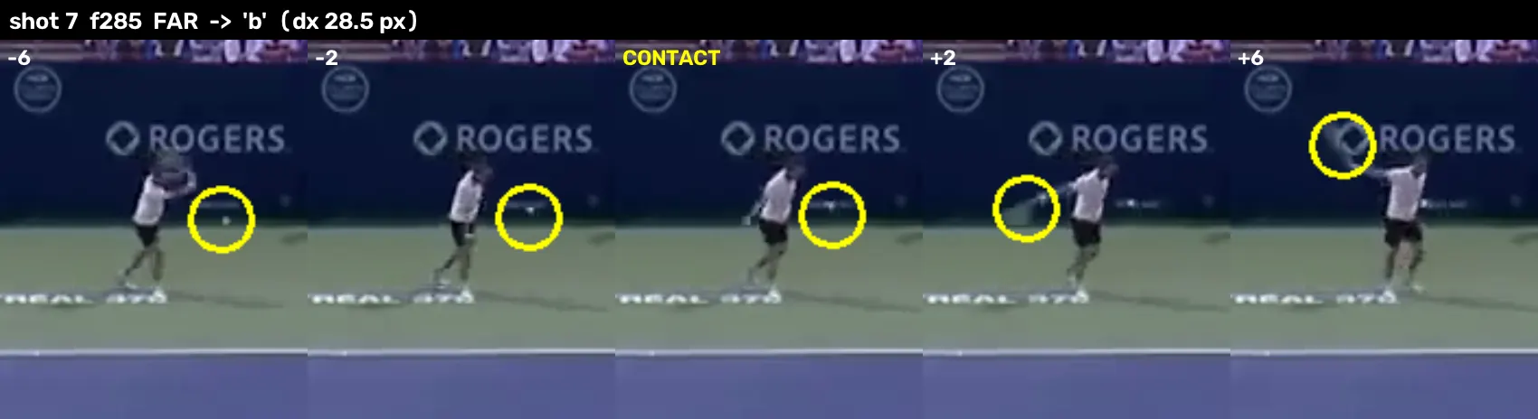 Five-frame zoomed strip of Gasquet's one-handed backhand at frame 285, racket coiled high then swept through