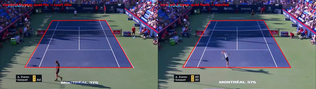 Side-by-side comparison of the standard framing with the quad fitting and an early-match tighter framing where the quad floats off the lines